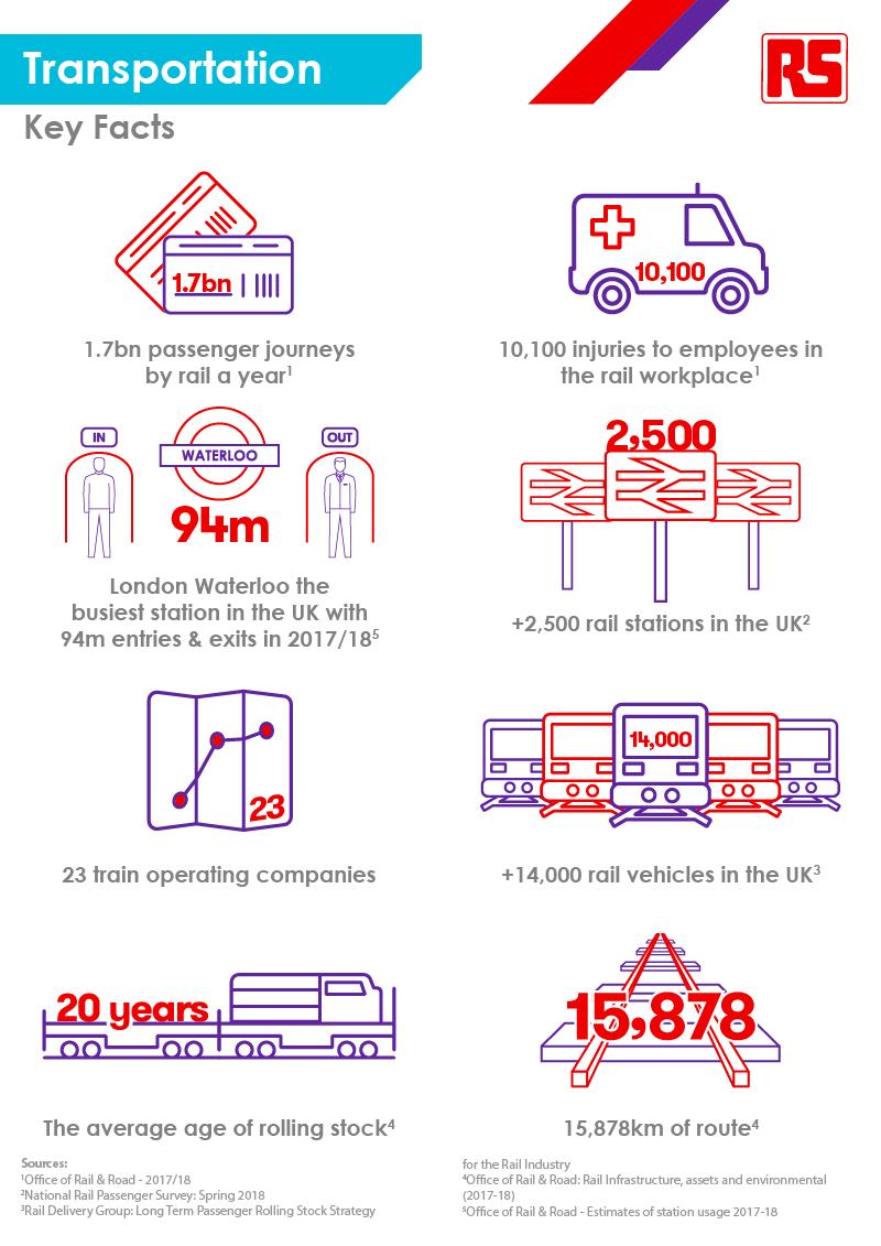 Connected Thinking - Transportation Stats - Infographic - 2019