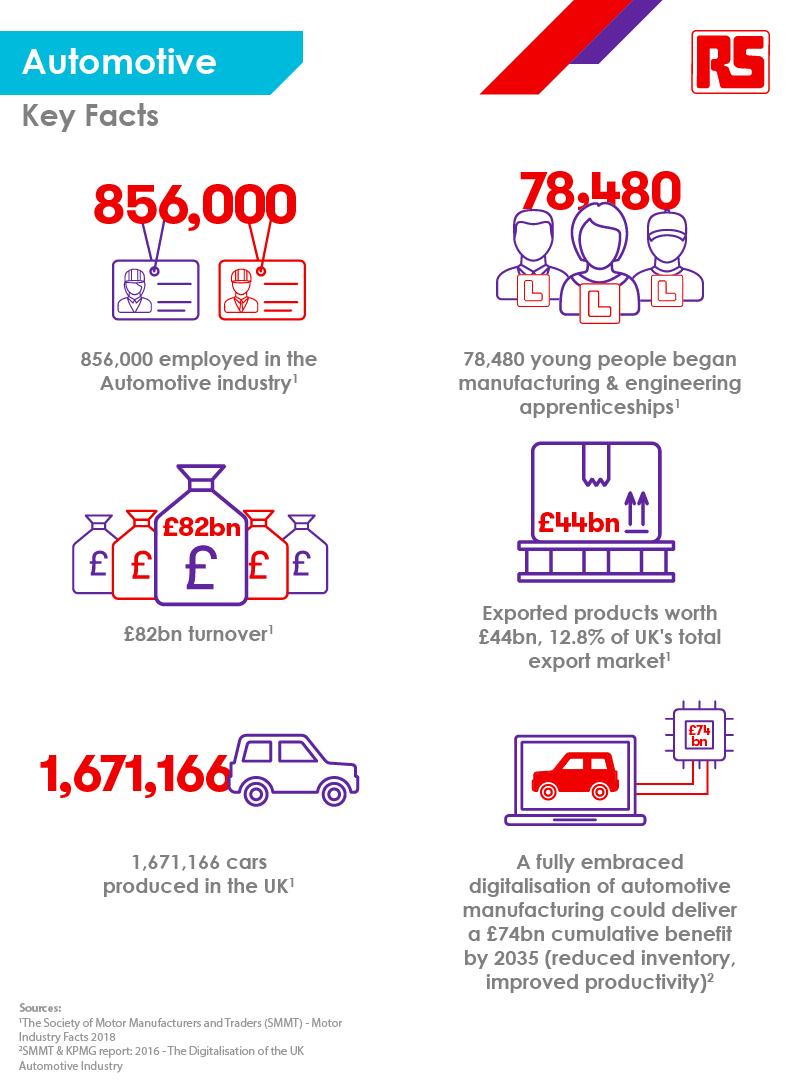 Connected Thinking - Automotive Stats - Infographic - 2019