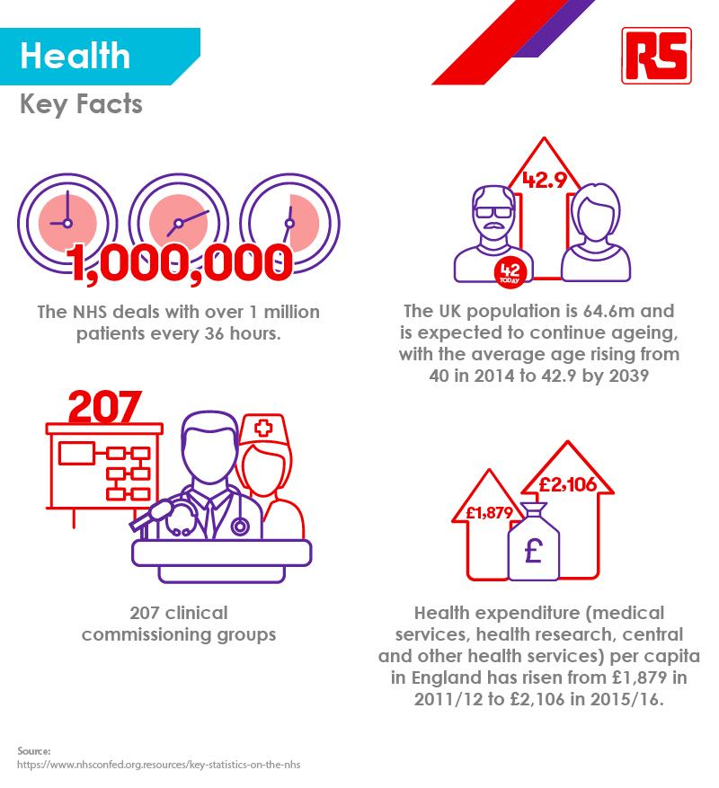 Connected Thinking - Health Stats - 2019