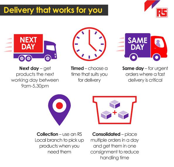 Delivery That Works For You
