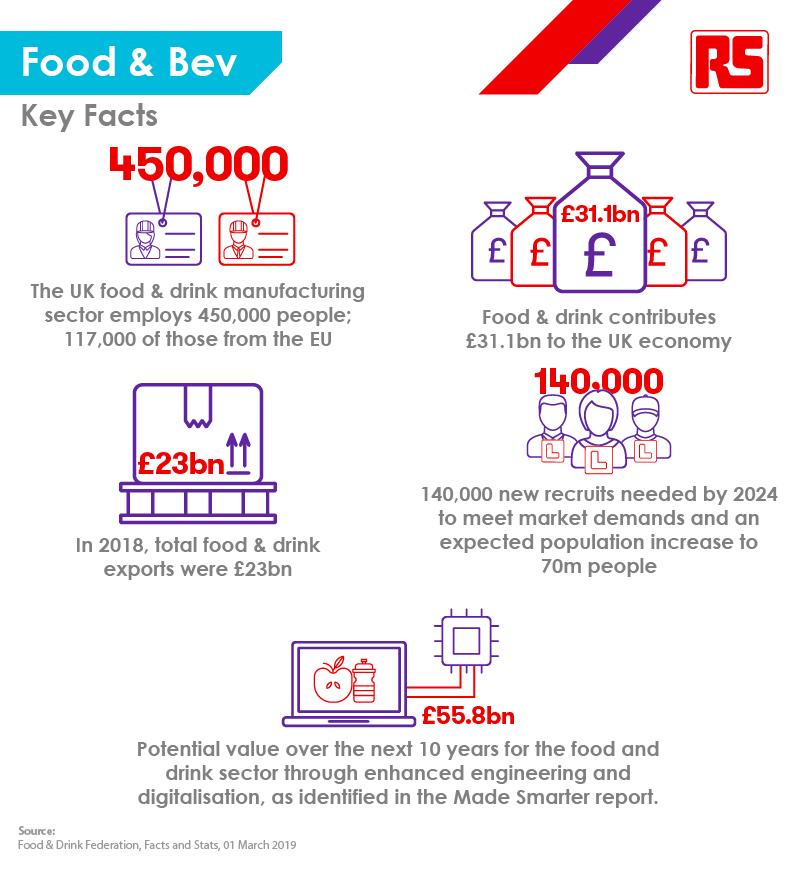 Infographic_Food_Bev - 2019