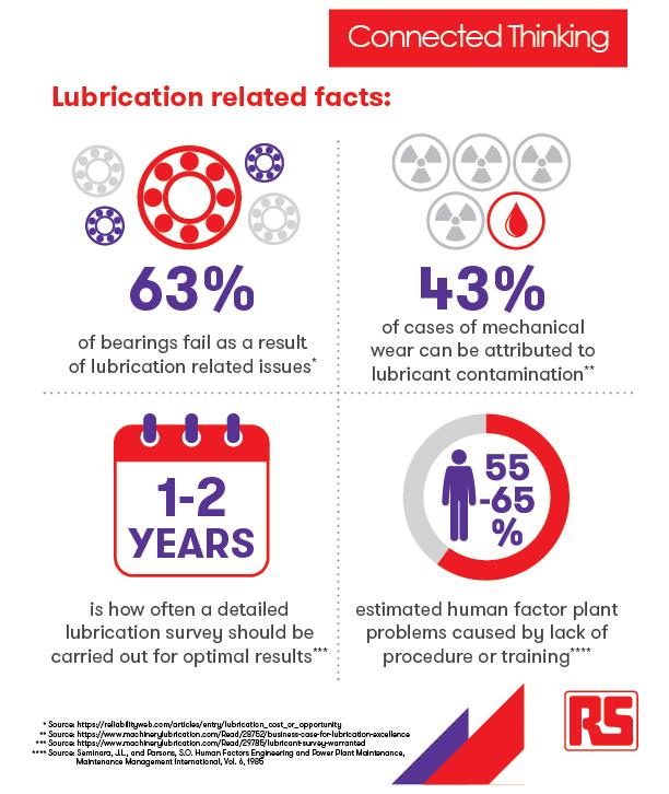 RS Maintenance Solutions - Lubrication_Facts