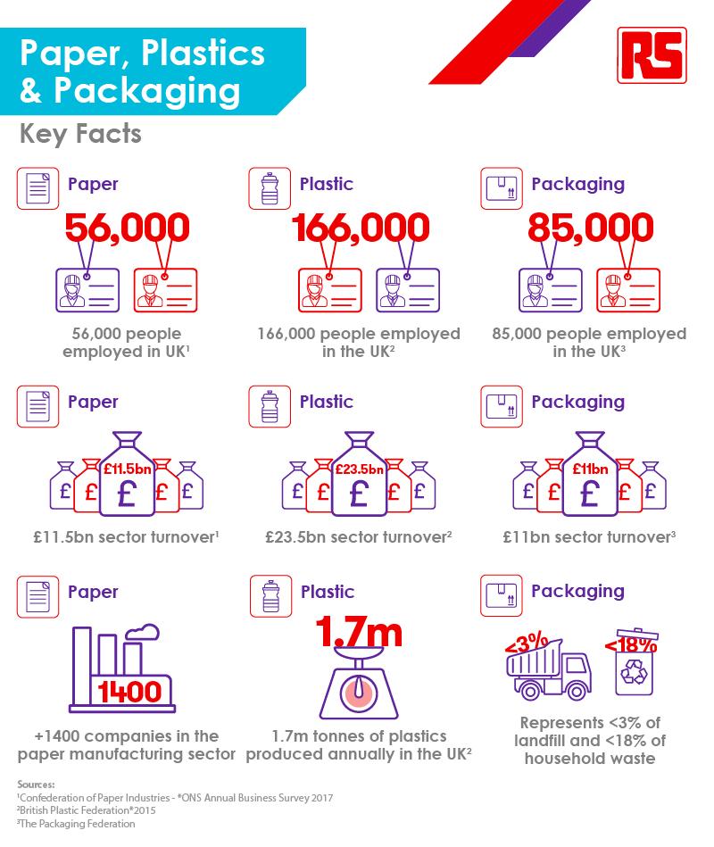 Connected Thinking - Paper_Plastics_Packaging Stats - Infographic - 2019